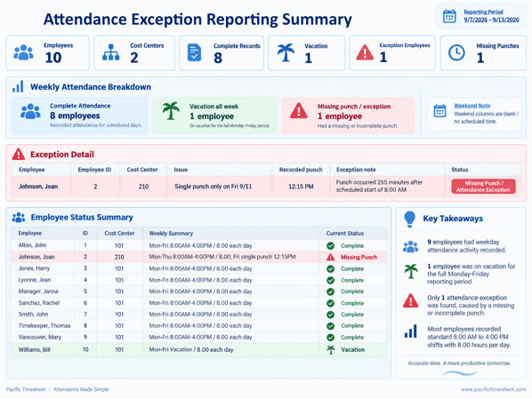 Attendance-exception-report-2