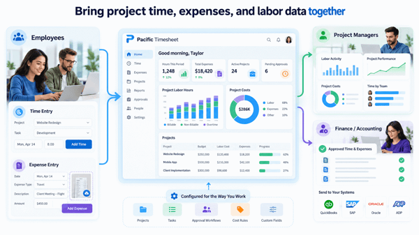 Connected Project Data Dashboard-2