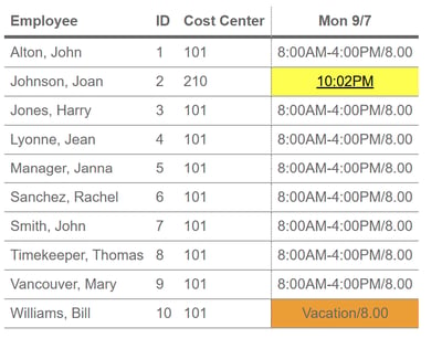 Missed-punch-attendance-dashboard