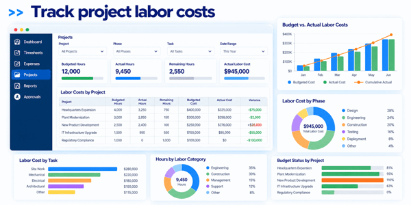 Project Labor Cost Dashboard-2