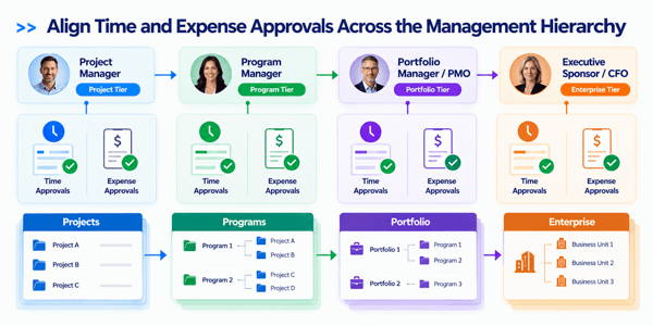 aligning-project-oriented-time-and-expense-approvals-2