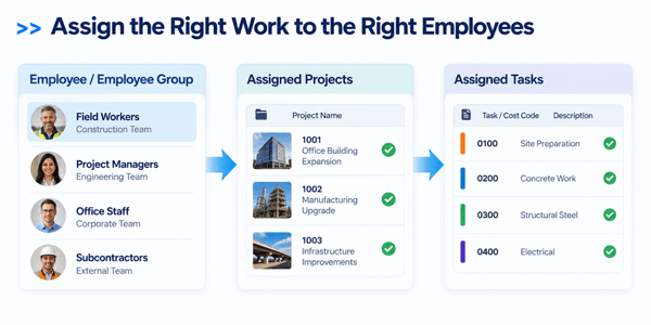 assign-the-right-work-to-the-right-employees-2