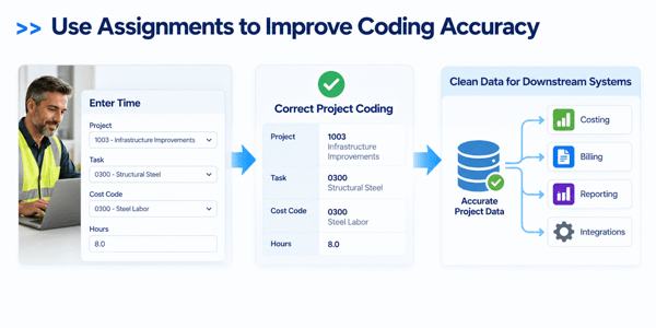 assignments-improve-coding-accuracy-2