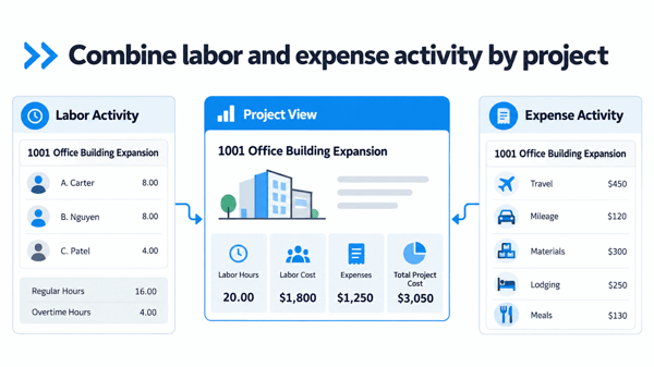 combine-labor-and-expense-by-project-2