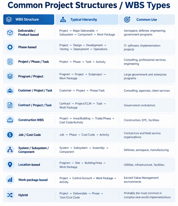 common-project-structures-wbs-2