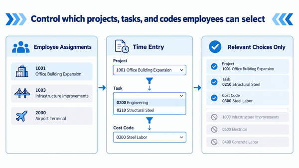 control-which-projects-employees-can-select-2
