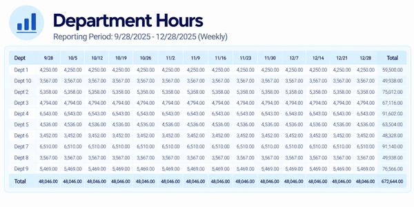 department-hours-weekly-report-2