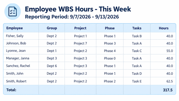 employee-hours-by-WBS-this-week-2