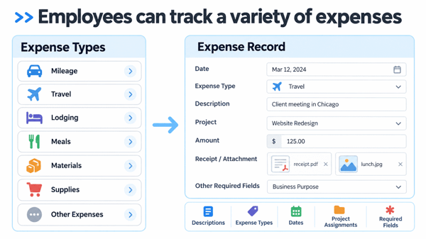 employee-track-variety-of-expenses-2