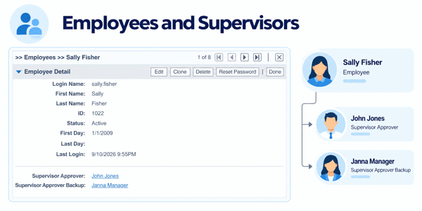 employees-supervisors-2
