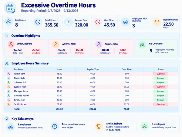 excessive-overtime-summary-2