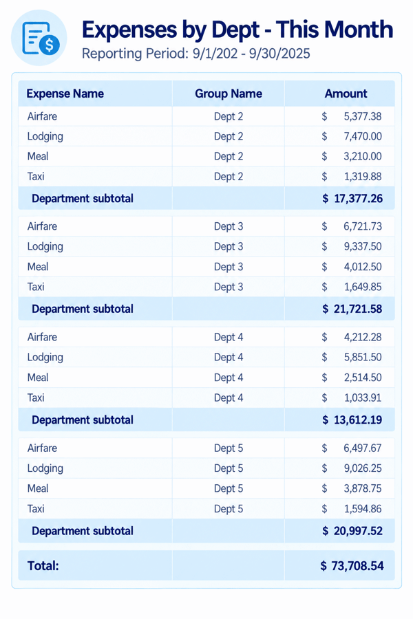 expenses-by dept - this month-2