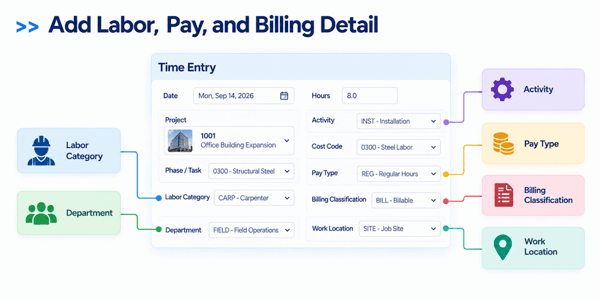 labor-pay-billing-details-2