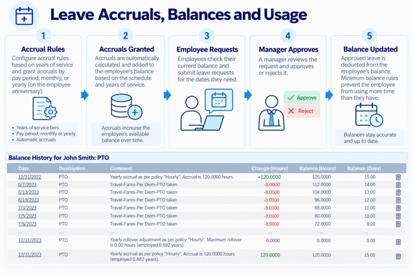 leave-accruals-balance-usage-1