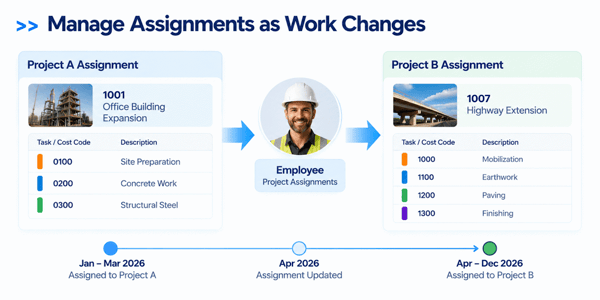 managing-project-assignments-over-time-2