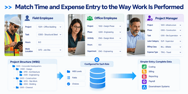 match-time-and-expense-entry-to-the-way-work-is-performed-2