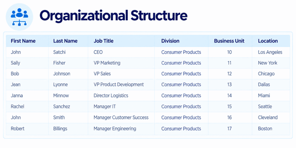 organizational-structure-2