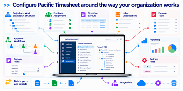pacific timesheet configuration overview-2