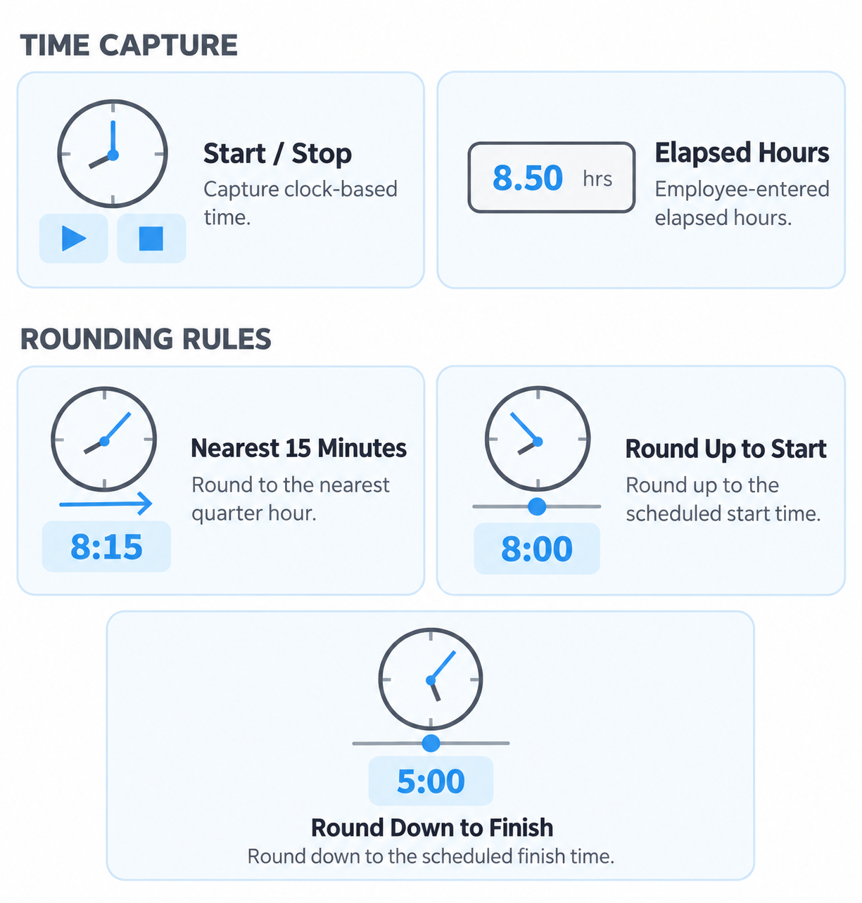 pacific_timesheet_time_capture_rounding_200kb-1