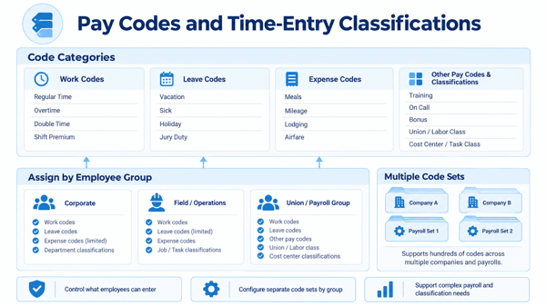 pay-codes-time-entry-classications-2
