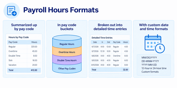 payroll-hours-formats-2