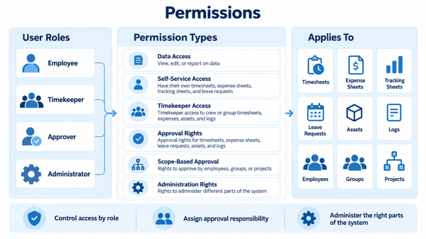 permissions-2
