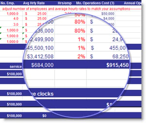 ROI Savings