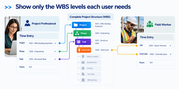 show-only-wbs-levels-each-user-needs-2