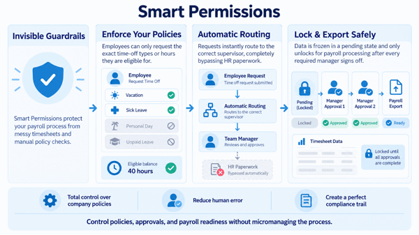 smart-permissions-2