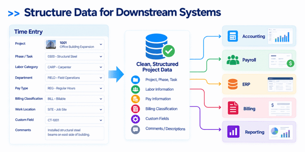 structured-data-flow-to-downstream-systems-2