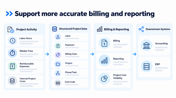 support-more-accurate-billing-workflow-2
