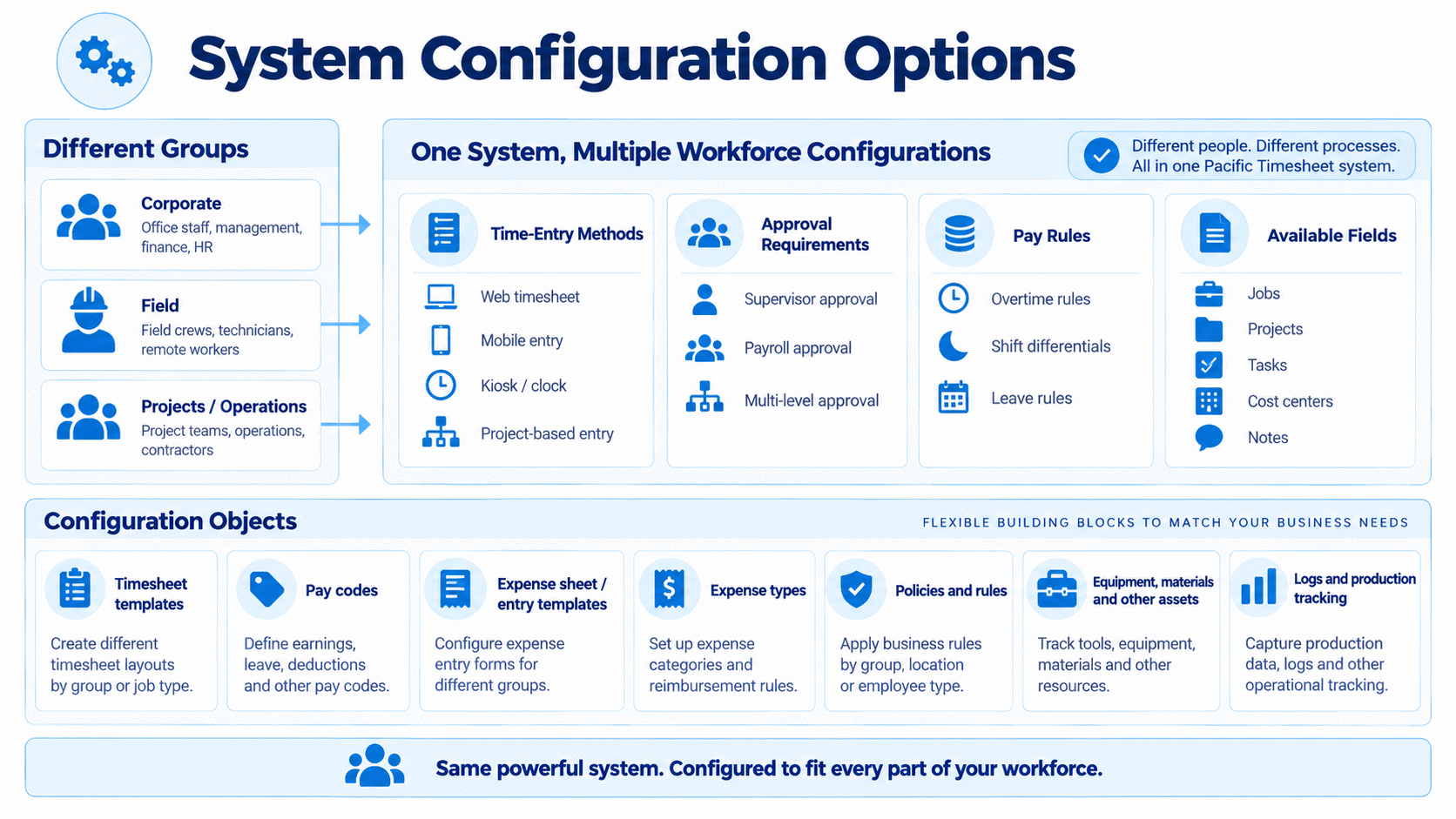 system-configuration-options-2