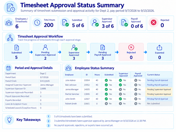 timesheet-approval-status-summary-2