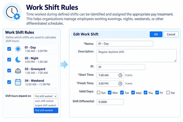 work-shift-rules
