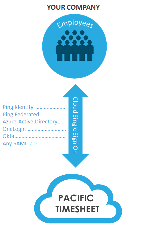 cloud-single-sign-on-2-1