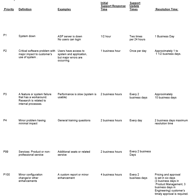 case-resolution-response-times