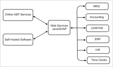 web-services-framework