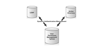 ldap-active-directory