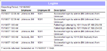 specialized-reports