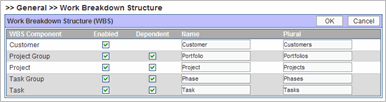 work-breakdown-structure